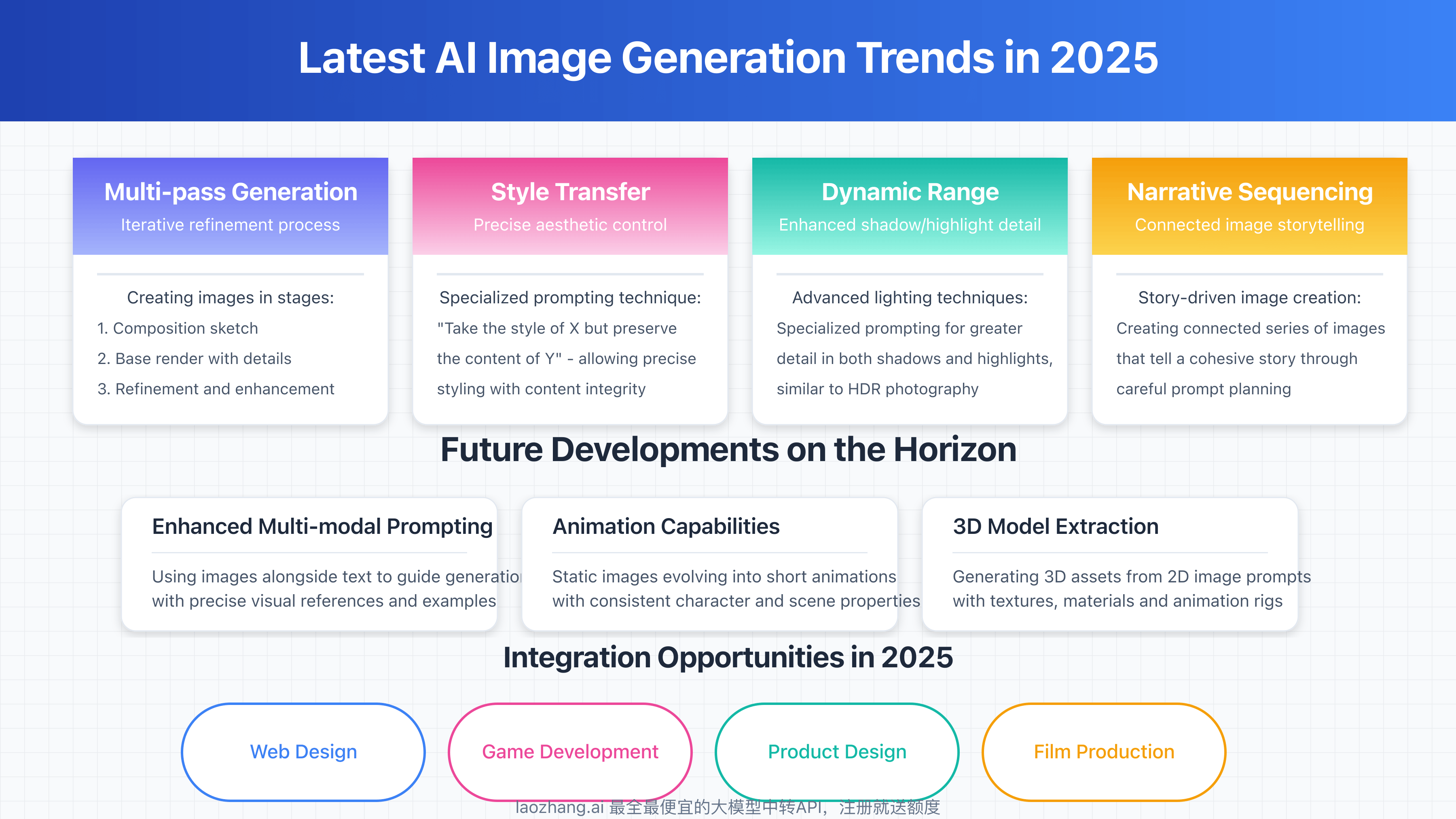 Building a Personal Prompt Library That Works - visual representation