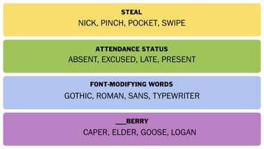 FAQ - visual representation