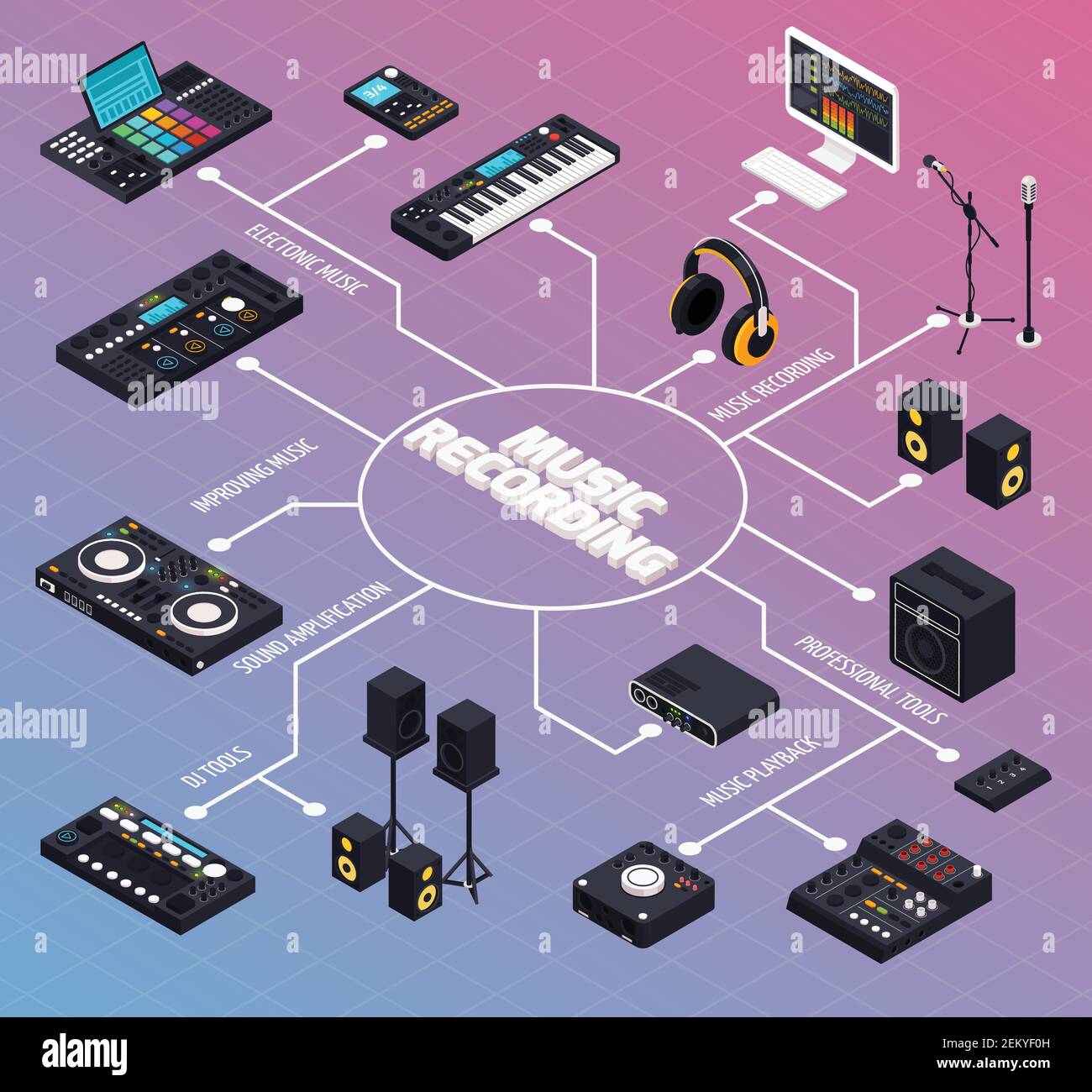 Implementation Tips: Integrating New Audio Gear - contextual illustration
