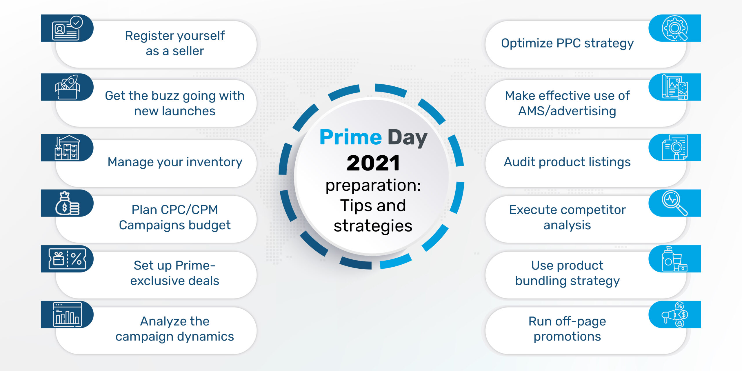 Preparing for Prime Day: Making Informed Decisions - contextual illustration