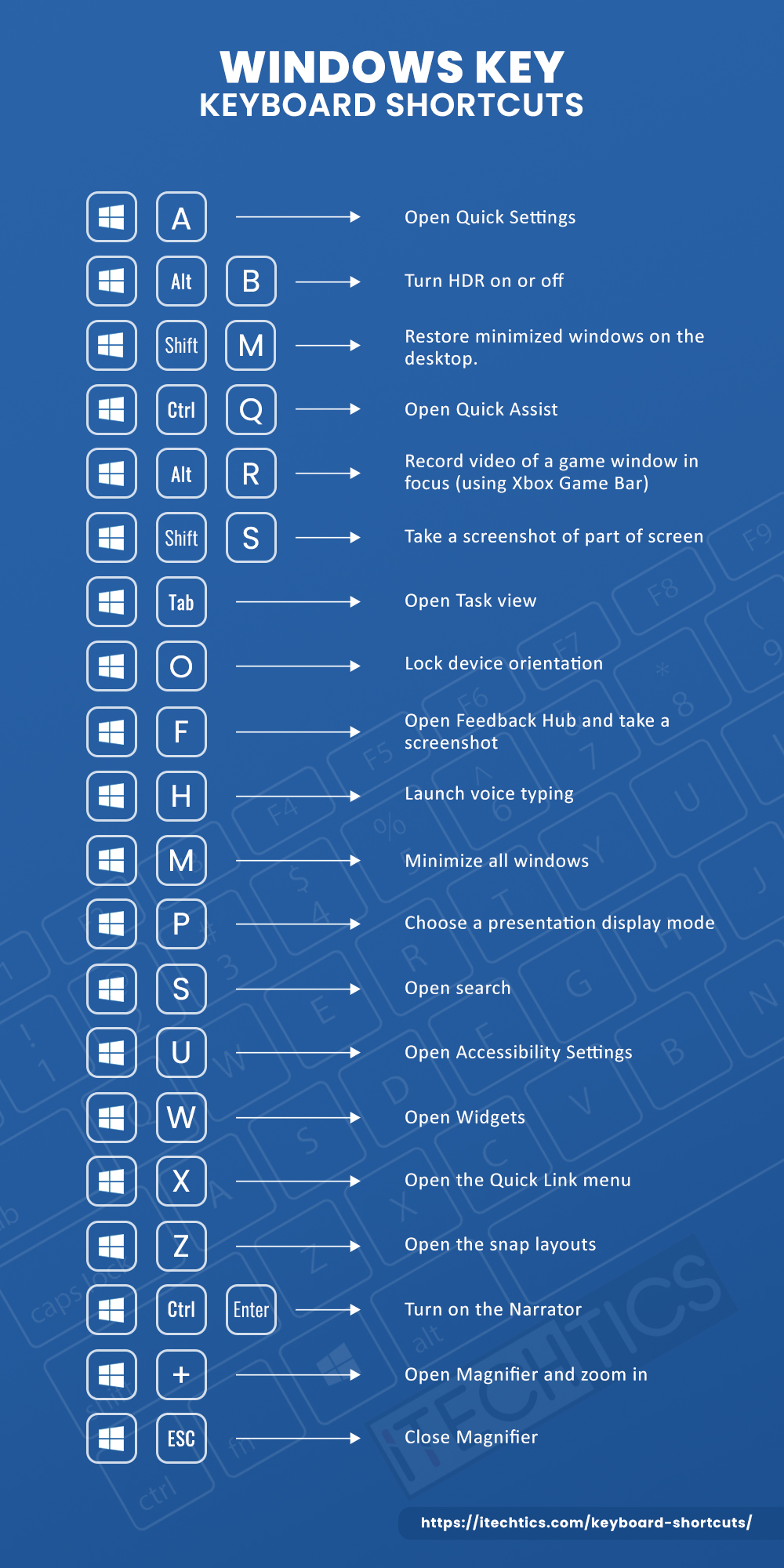 Customizing and Extending Shortcuts - visual representation