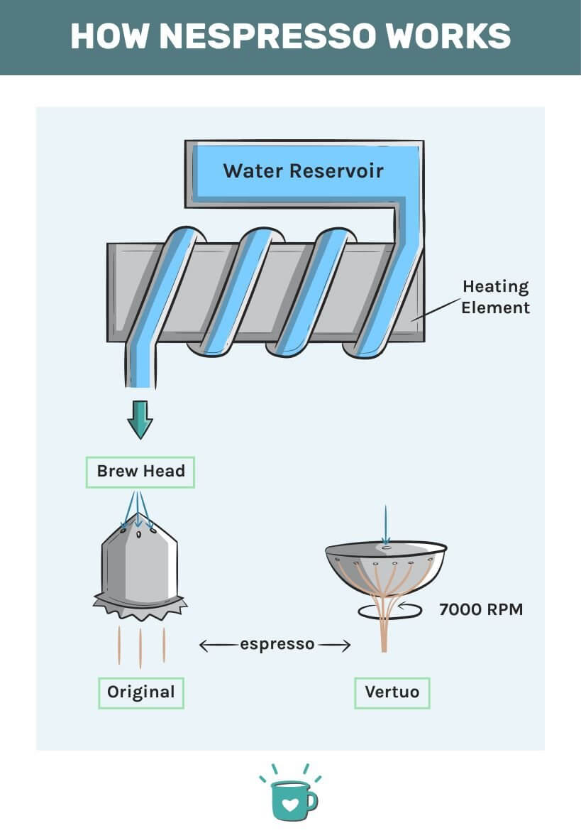 4. Select Capsules Based on Your Water Hardness and Taste Preference - visual representation