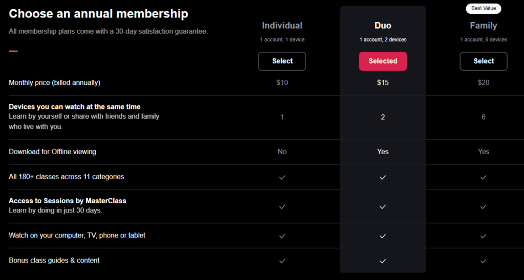 Understanding the Master Class Business Model - visual representation
