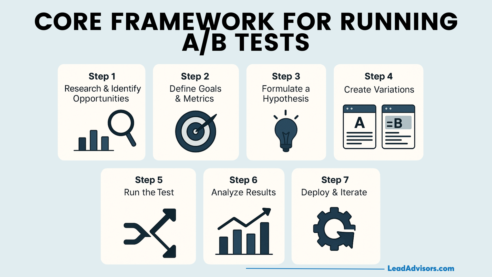 Best Practices for Effective A/B Testing - contextual illustration