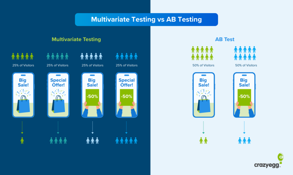 How to Implement Targeted A/B Testing in Crazy Egg - contextual illustration
