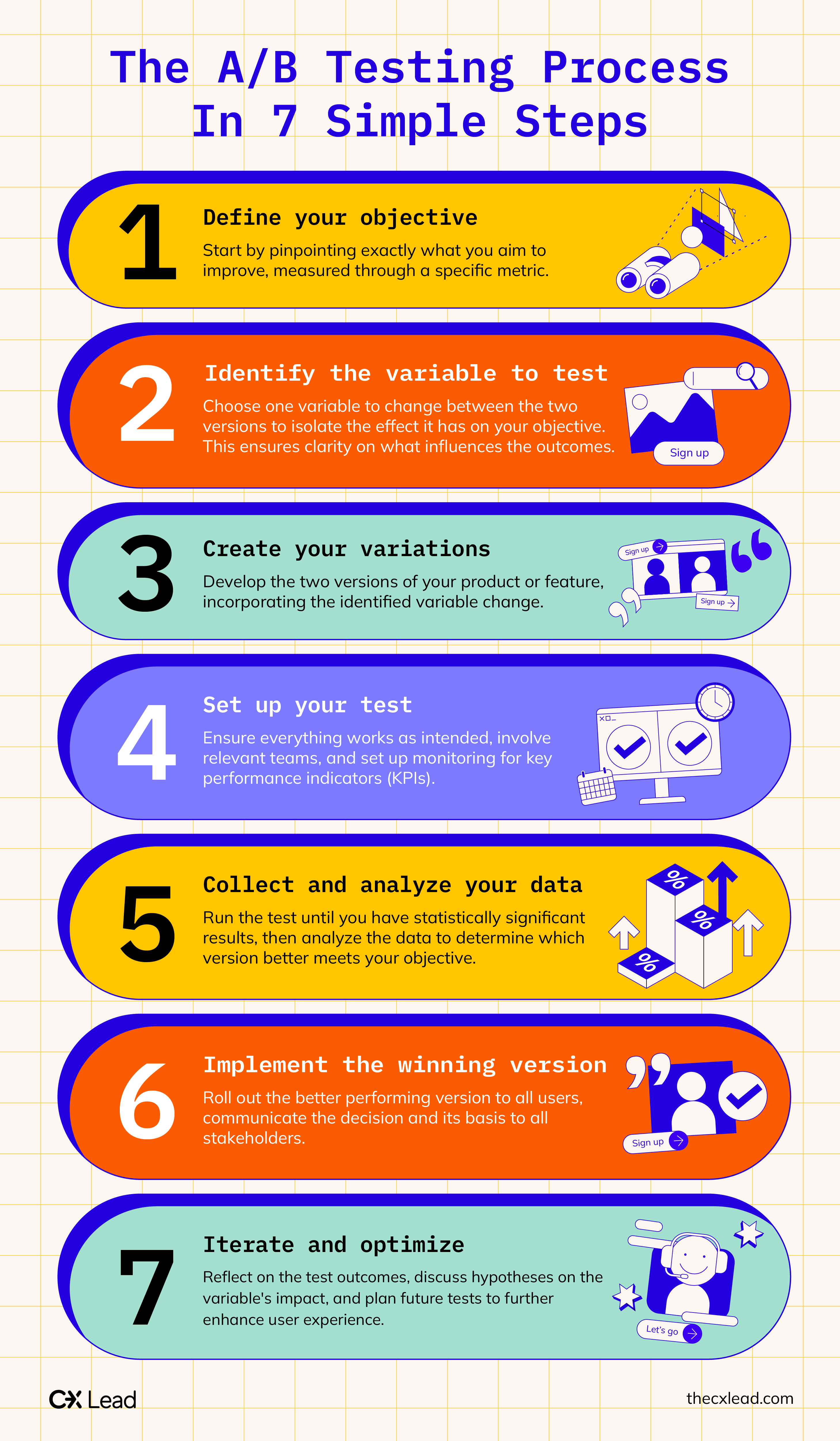 The Importance of A/B Testing - contextual illustration