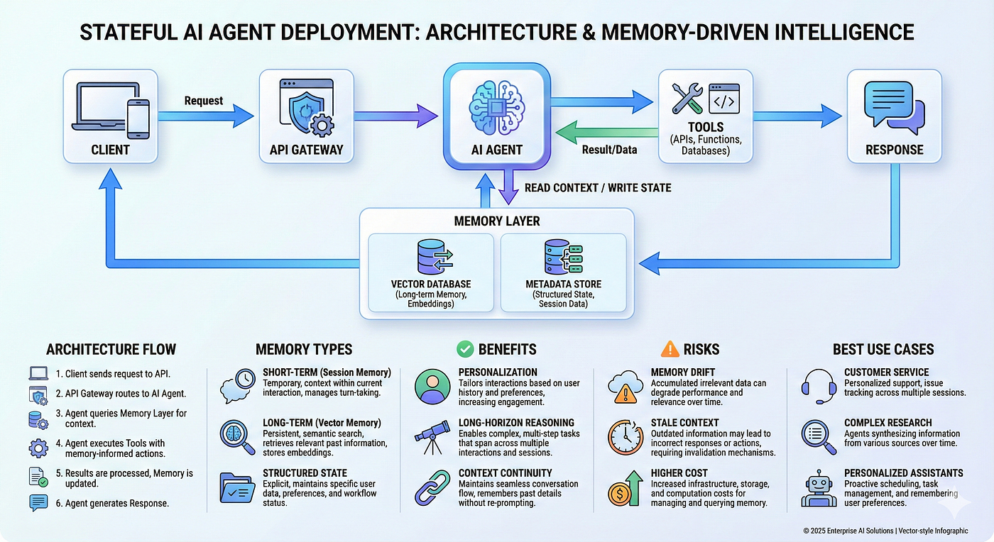 TL; DR - visual representation