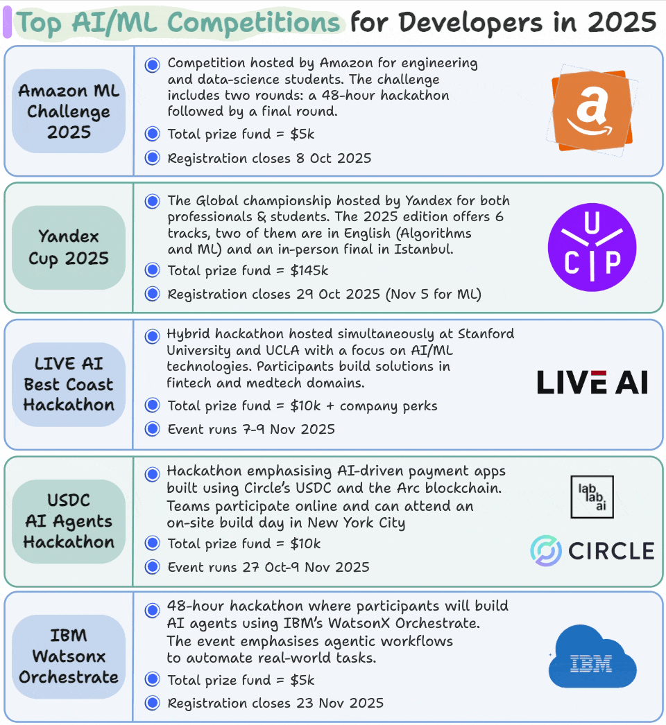 Tightly Bounded Use-Case Loops: Incremental Autonomy - visual representation