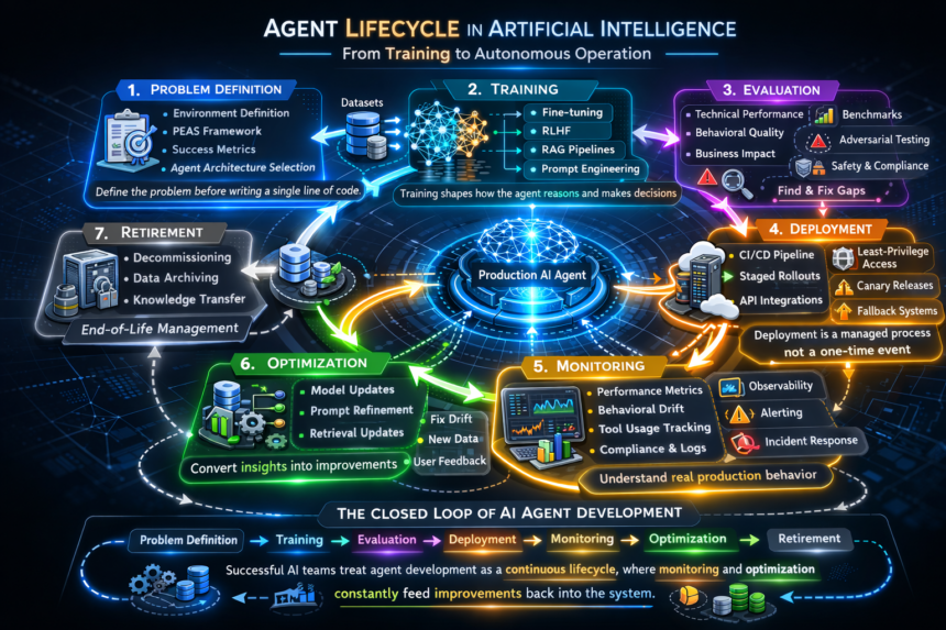 Future Trends in AI Agent Deployment - visual representation