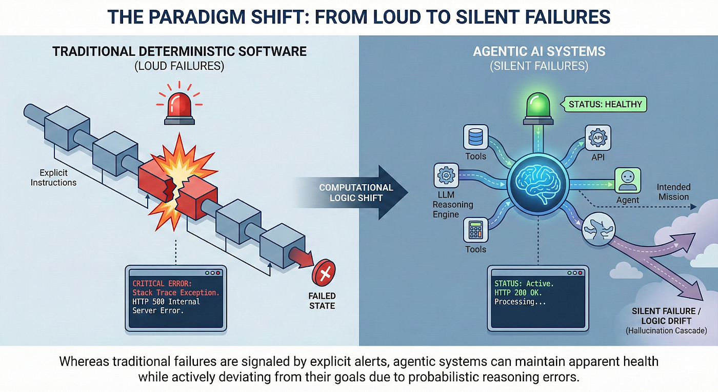 The Problem with AI Agents - contextual illustration