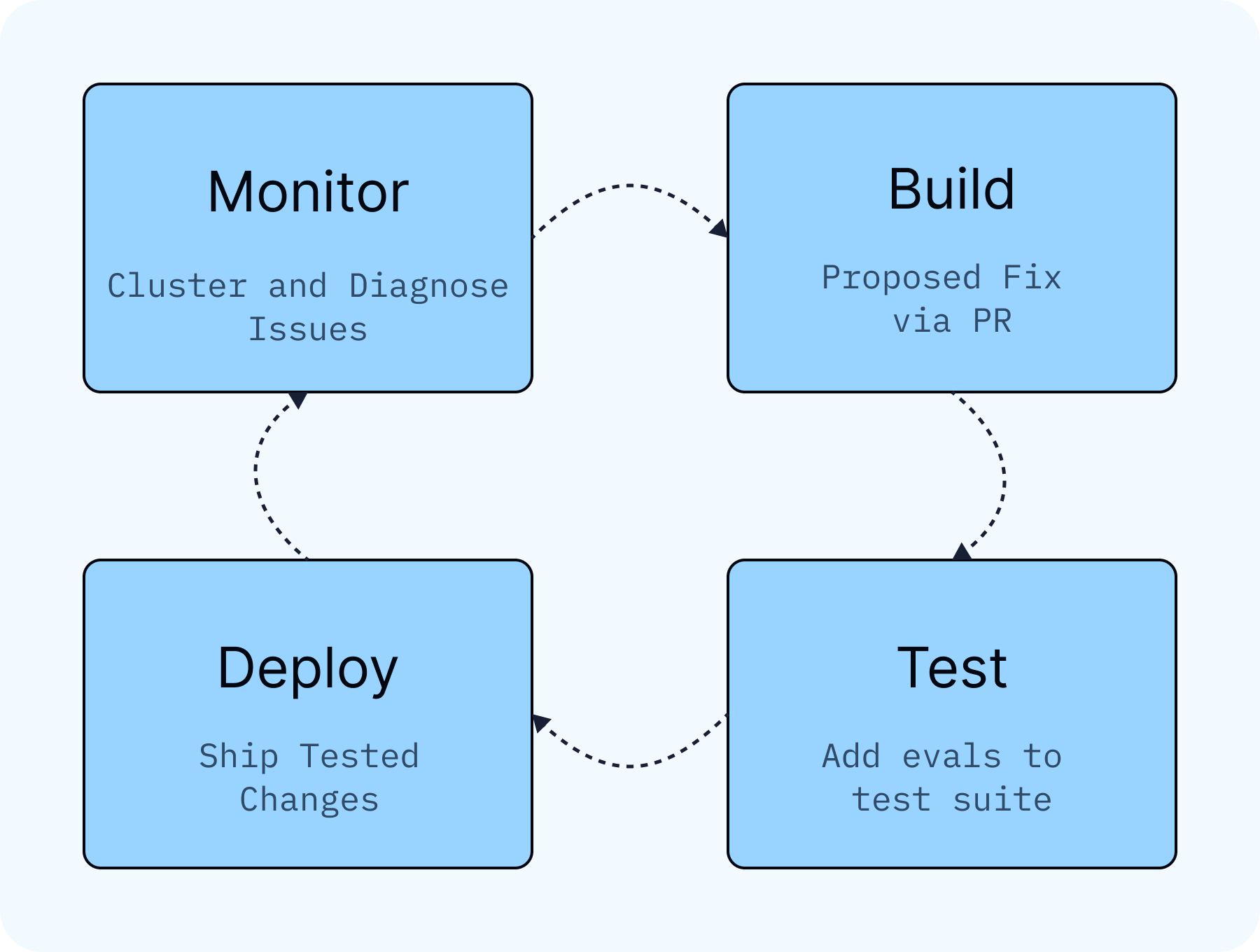 Implementing Lang Smith in Your Workflow - visual representation