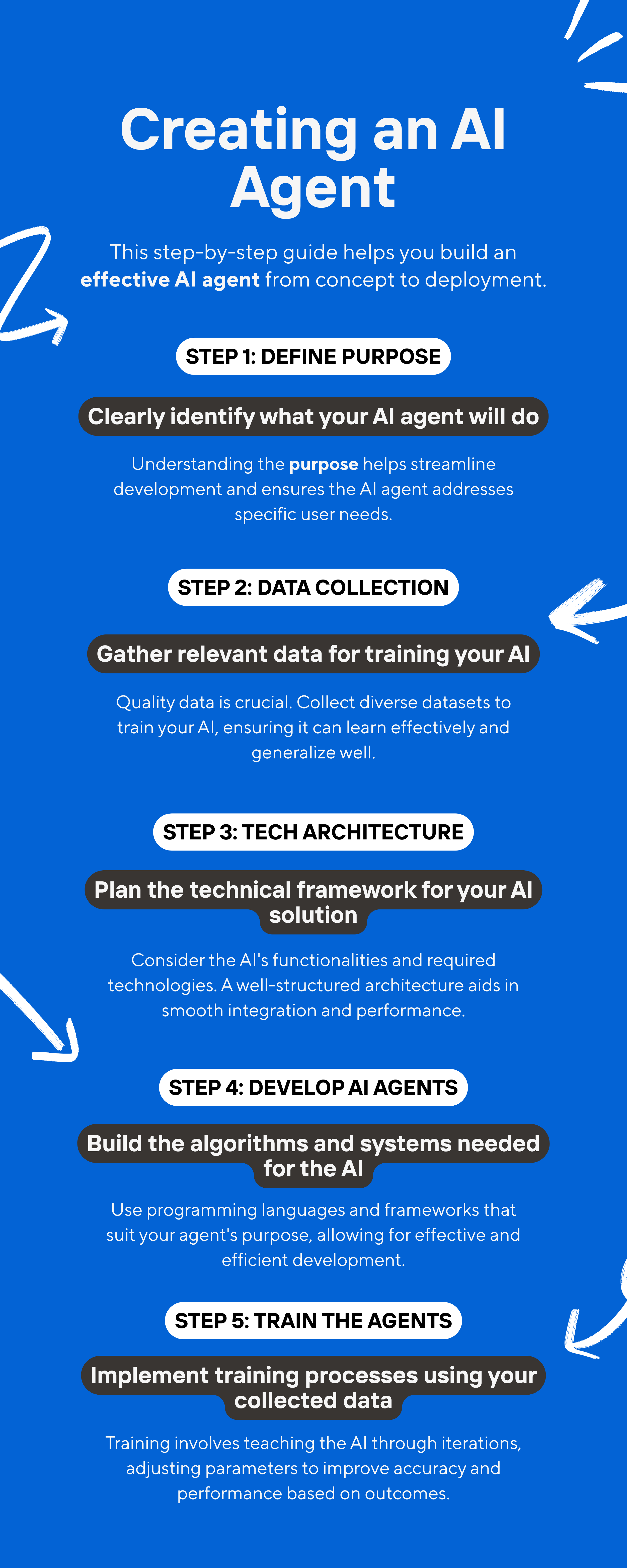 Implementing AI Agents: A Step-by-Step Guide - contextual illustration