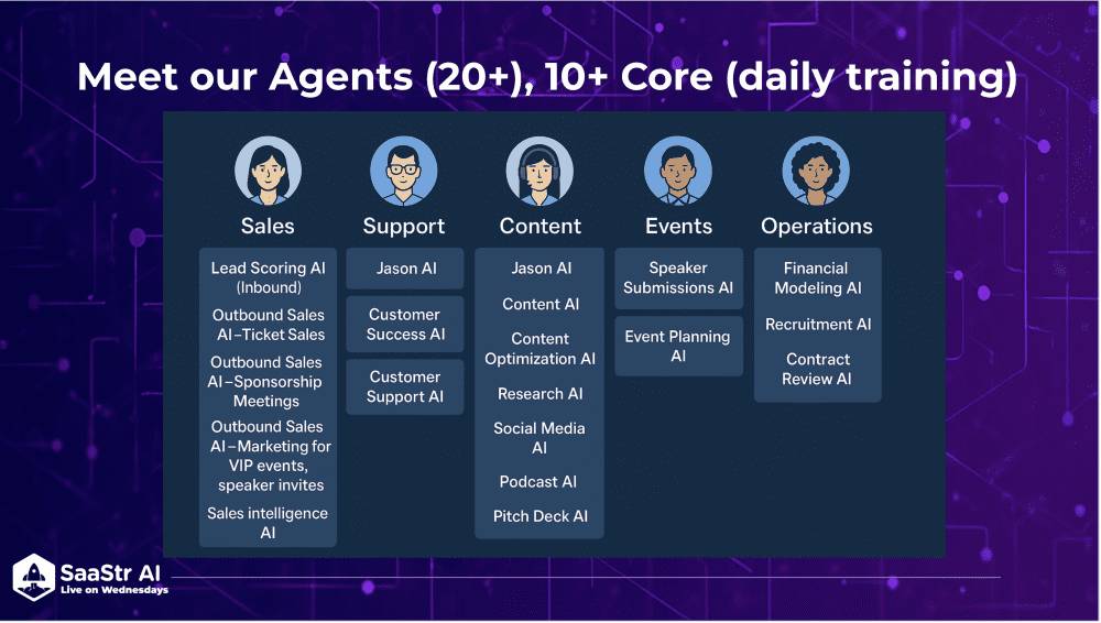 The SaaStr AI Ecosystem - visual representation
