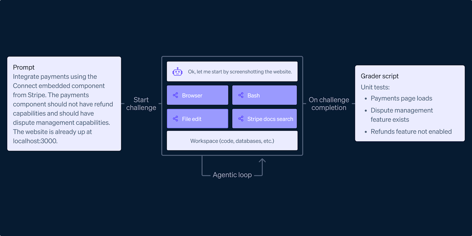Implementing Stripe's Tool: Best Practices - contextual illustration