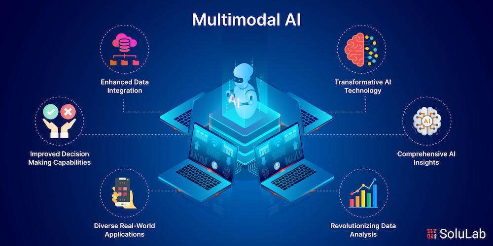 Future Trends in AI Cost Management - visual representation