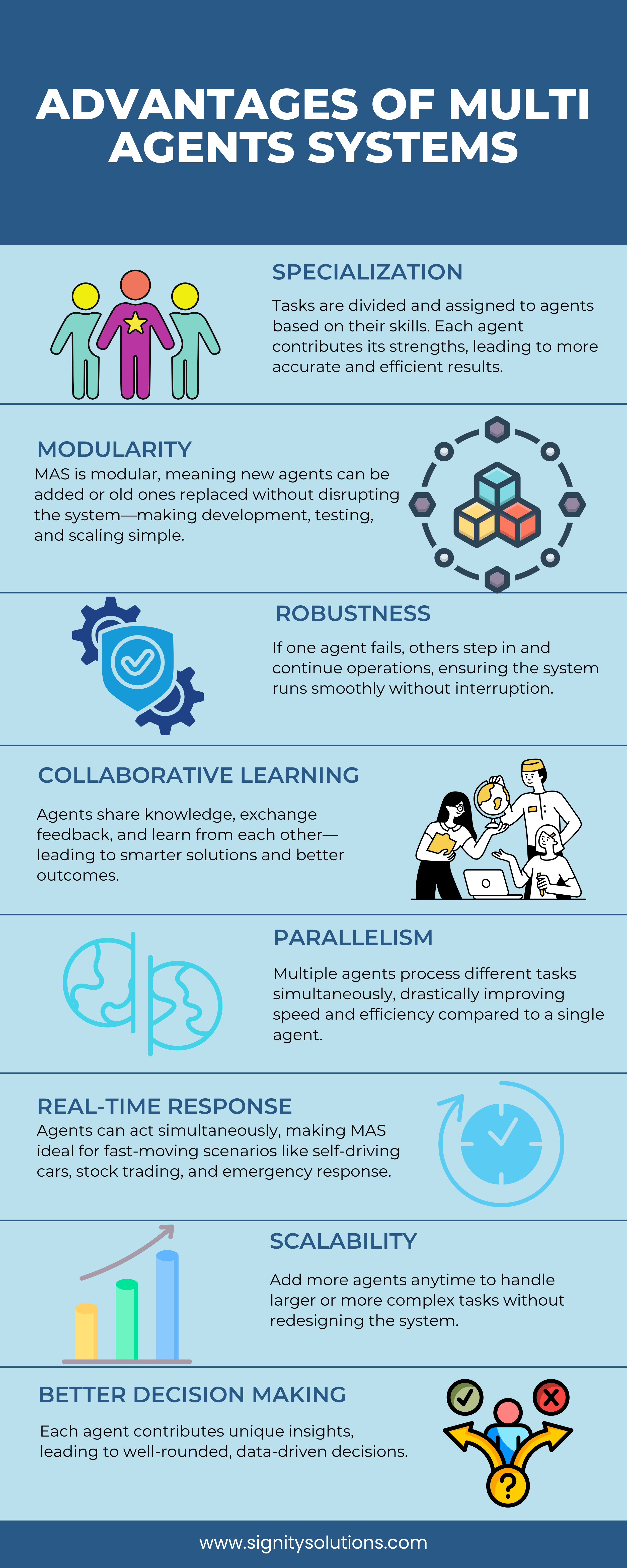 What Are AI Agents? - visual representation