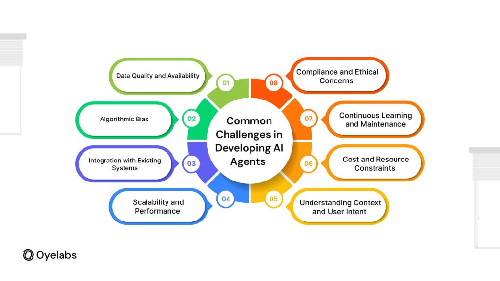 The Challenges of Running 20+ AI Agents - contextual illustration