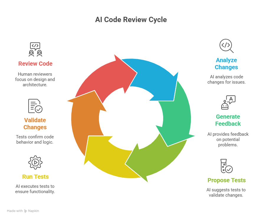 TL; DR - visual representation