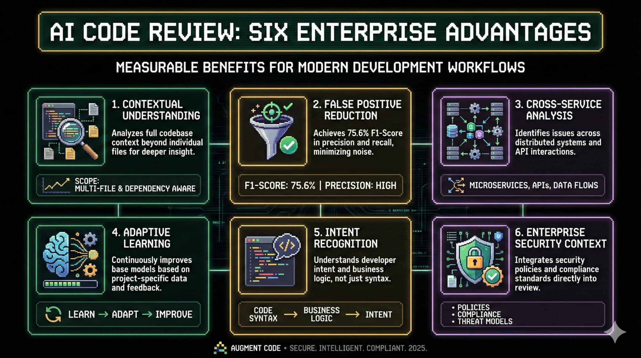 Understanding Anthropic's Code Review Tool - visual representation