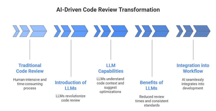 Conclusion - visual representation