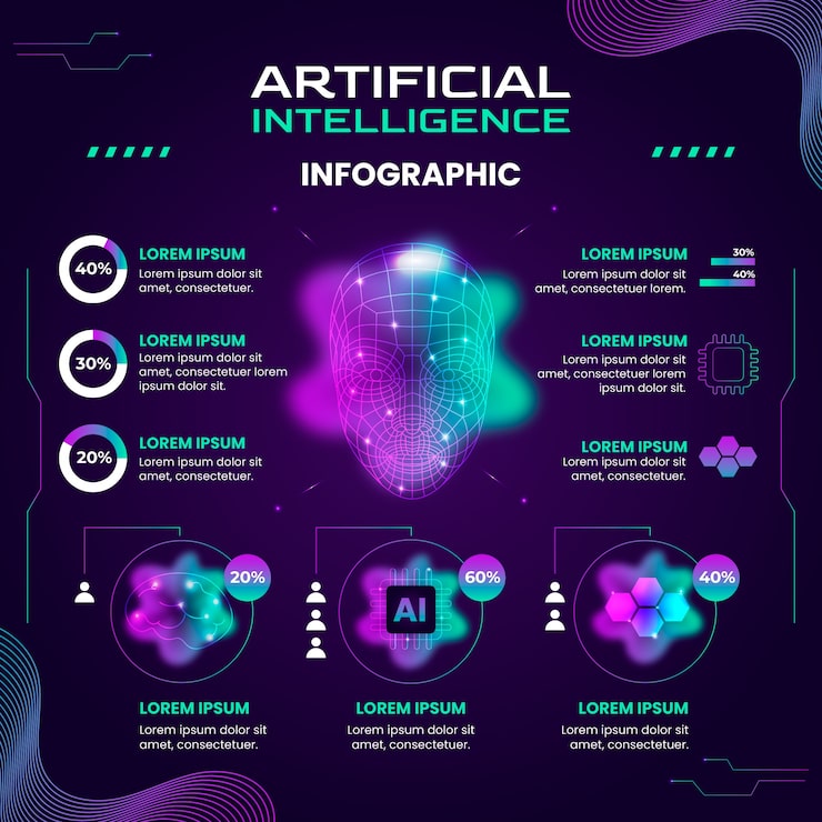 WhatsApp's AI-Generated Responses: The Basics - visual representation