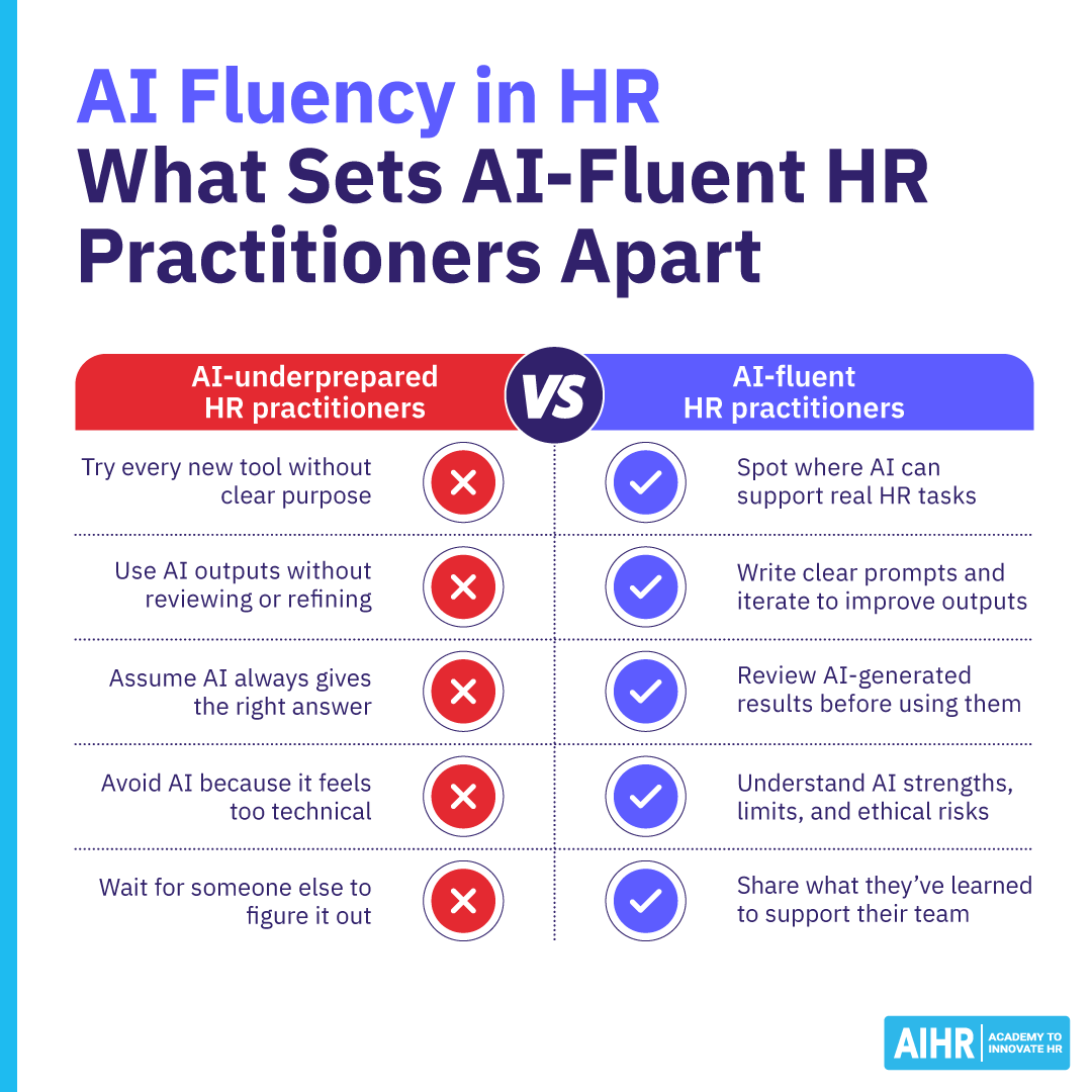 Why AI Fluency Matters - contextual illustration