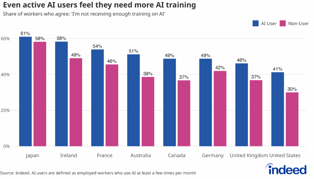 Why AI Training is Mandatory - visual representation