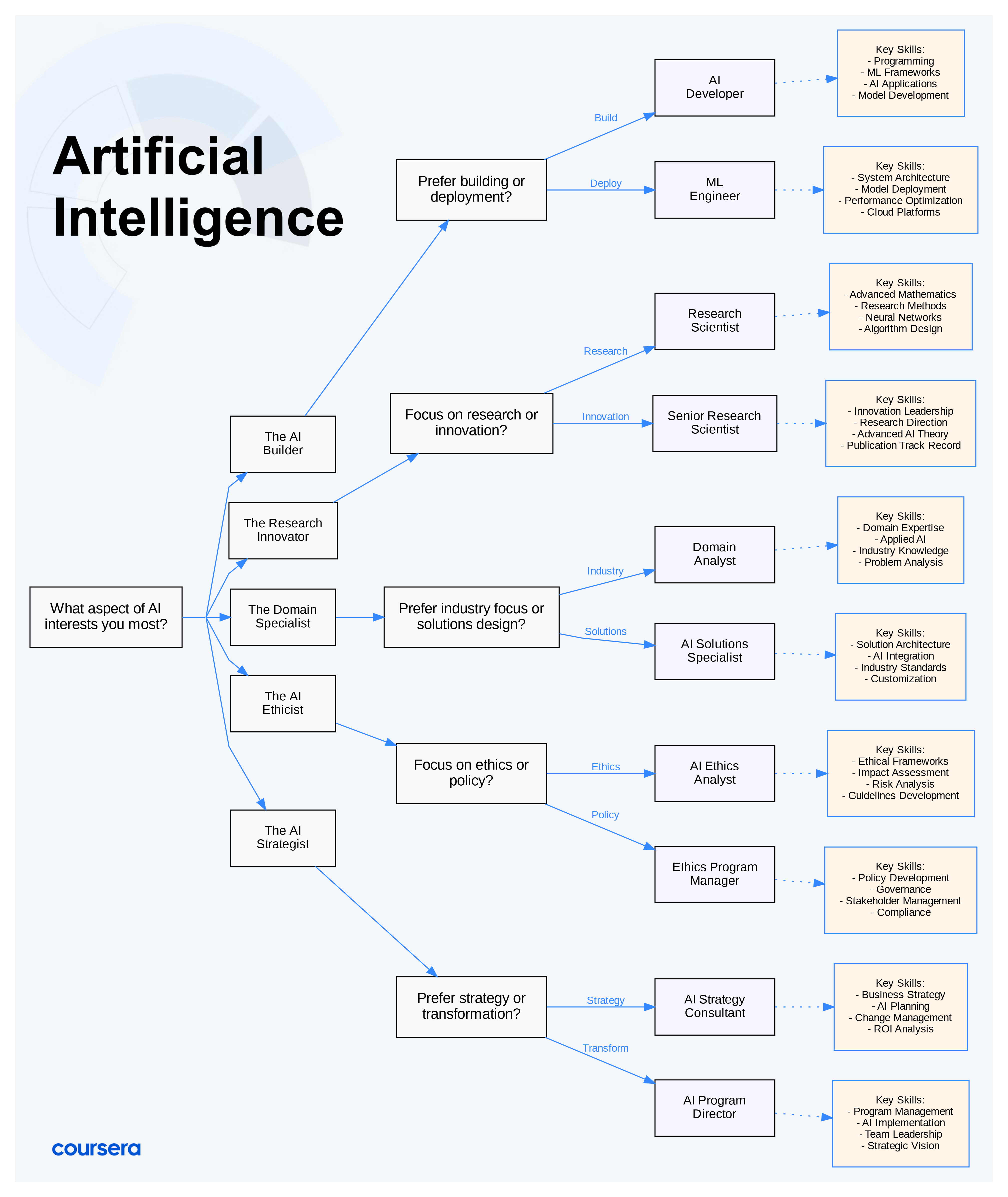 Practical Implementation Guide for AI Training - visual representation