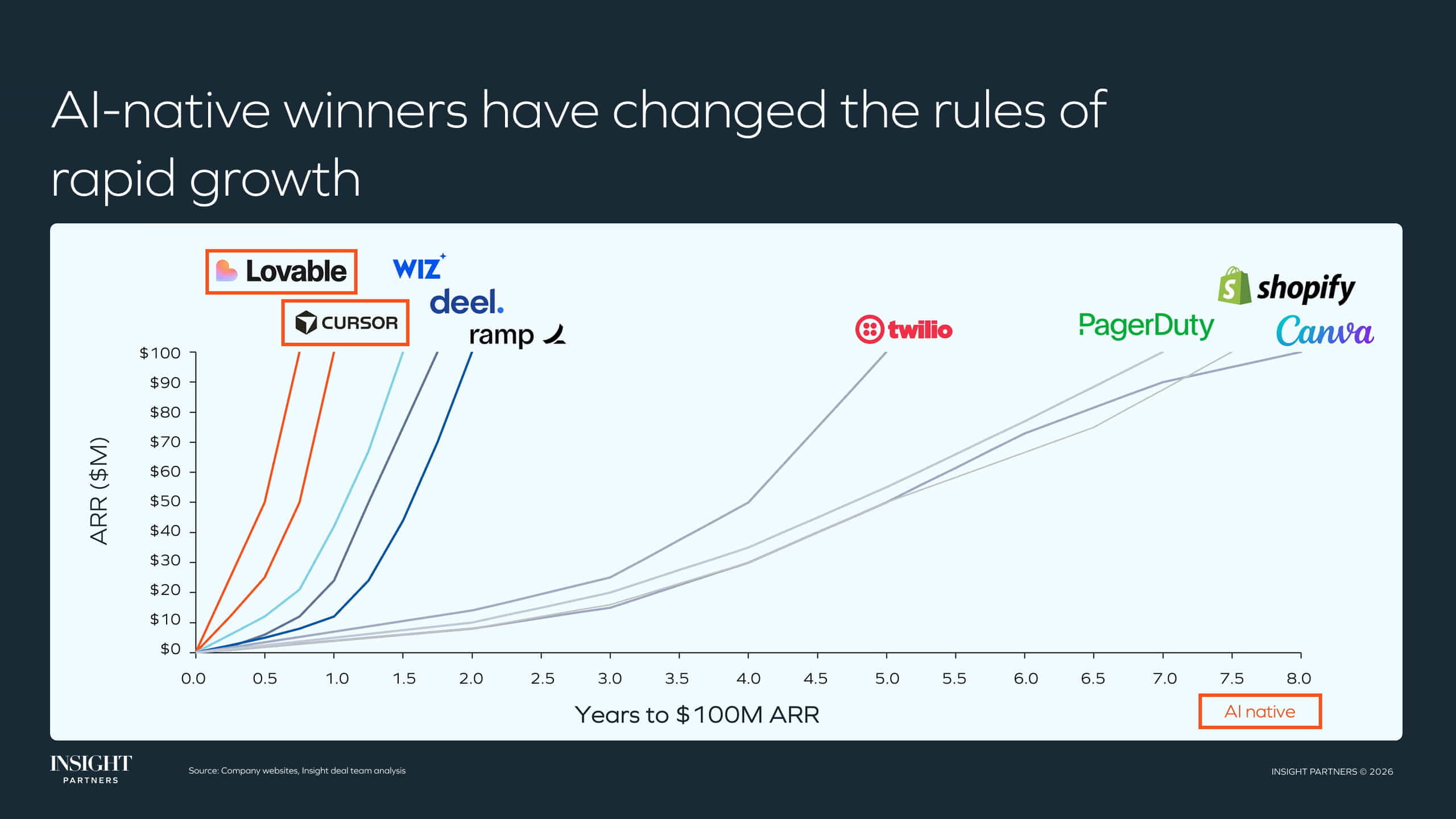 Future Trends in AI Marketing - visual representation