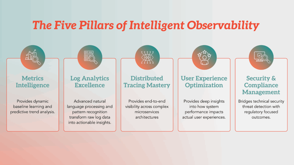 Future Trends in AI Observability - visual representation
