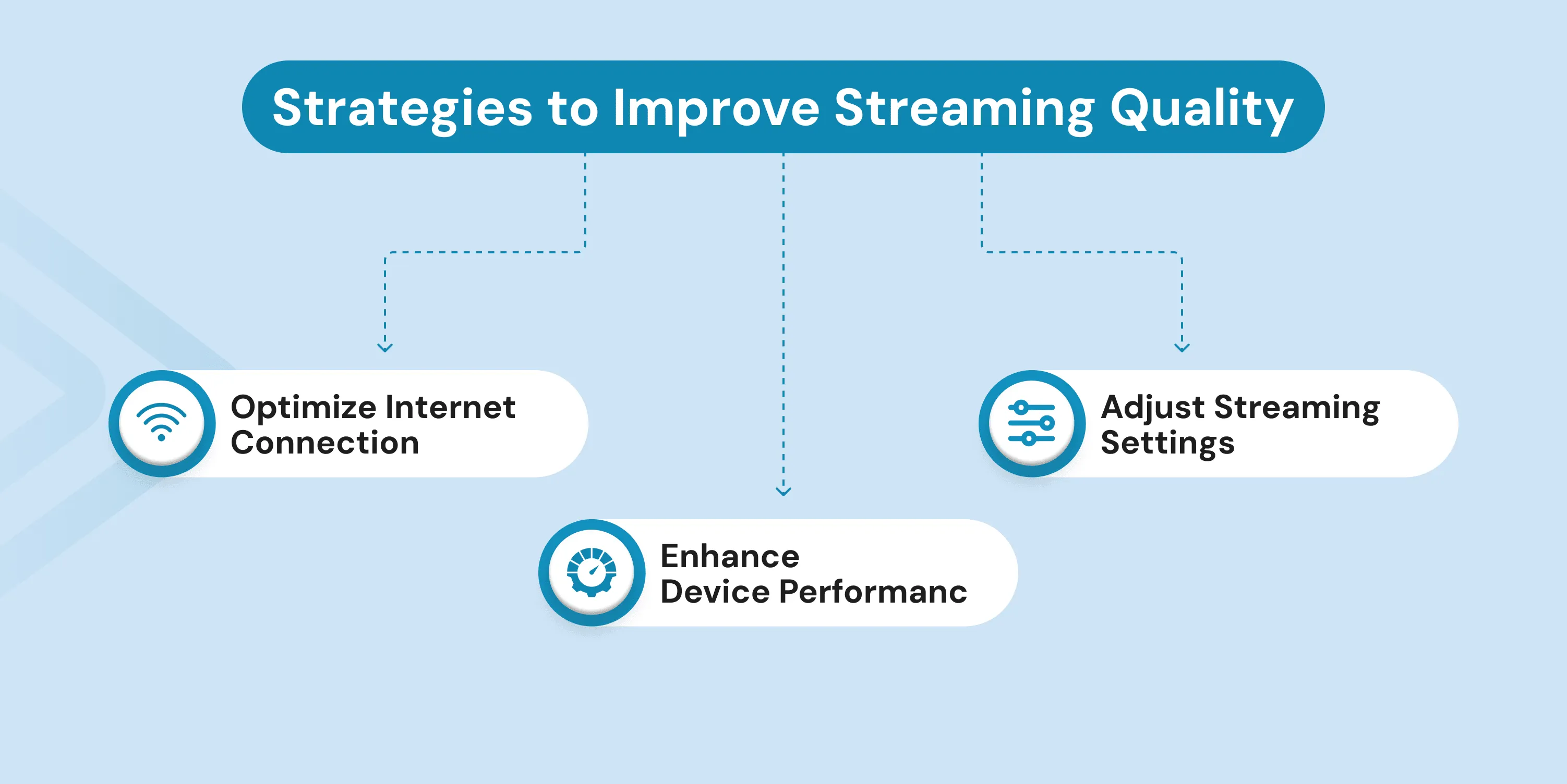 Enhancing Your Streaming Experience - contextual illustration