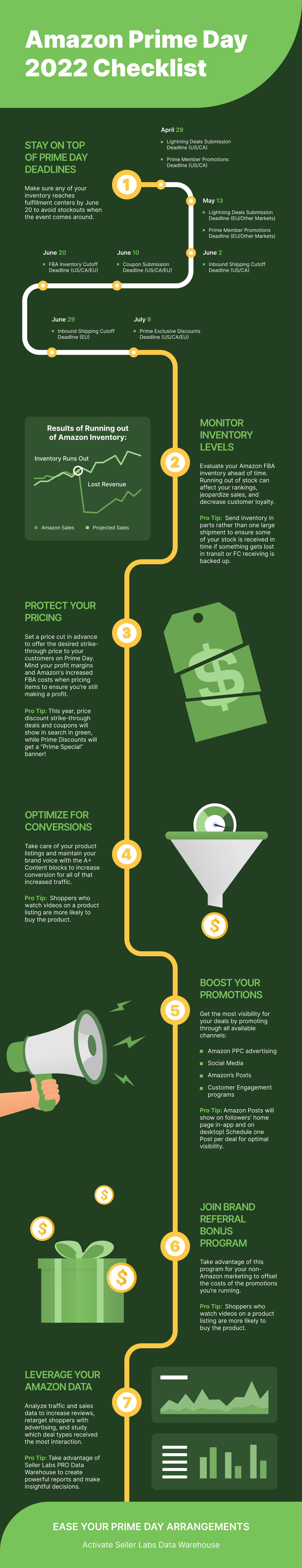 Navigating Prime Day: A Step-by-Step Guide - visual representation