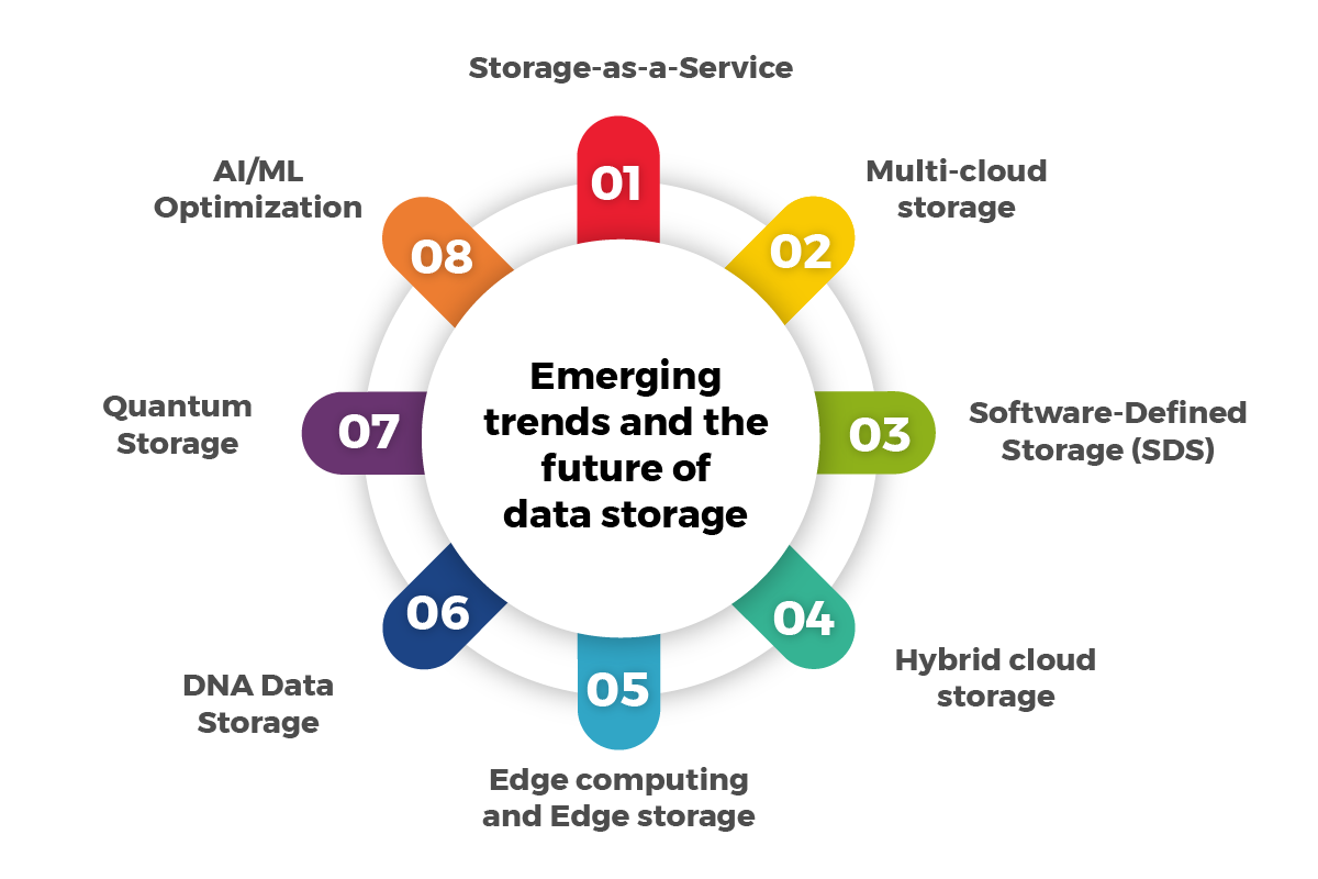 Future Trends in Android Storage Management - contextual illustration