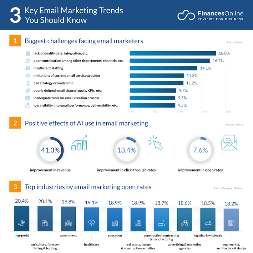 Future Trends in AI Email Management - contextual illustration
