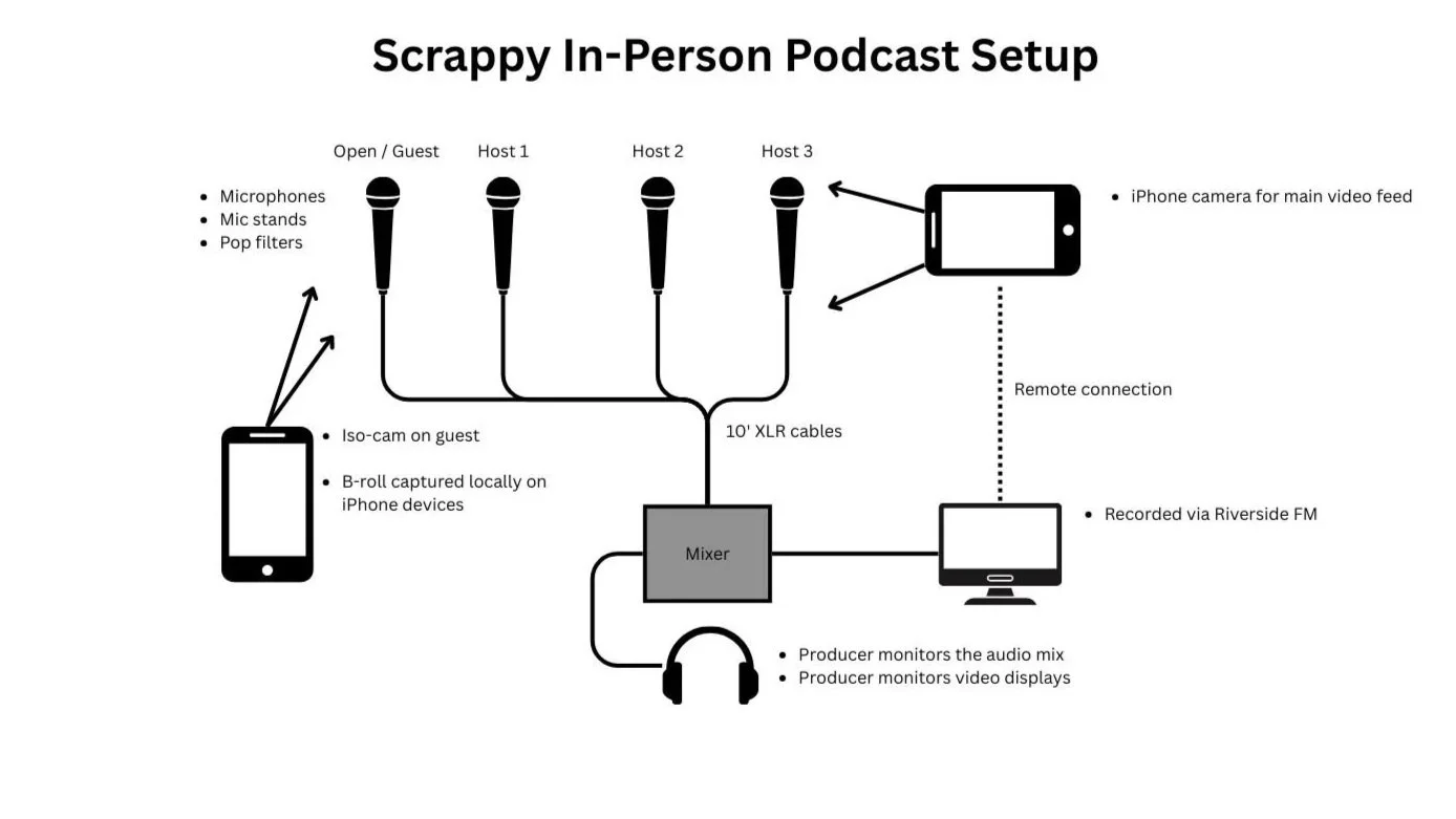 The Basics of Recording Audio on Your iPhone - visual representation