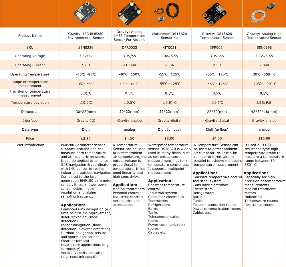 Recommendations for Choosing a Smart Probe - visual representation