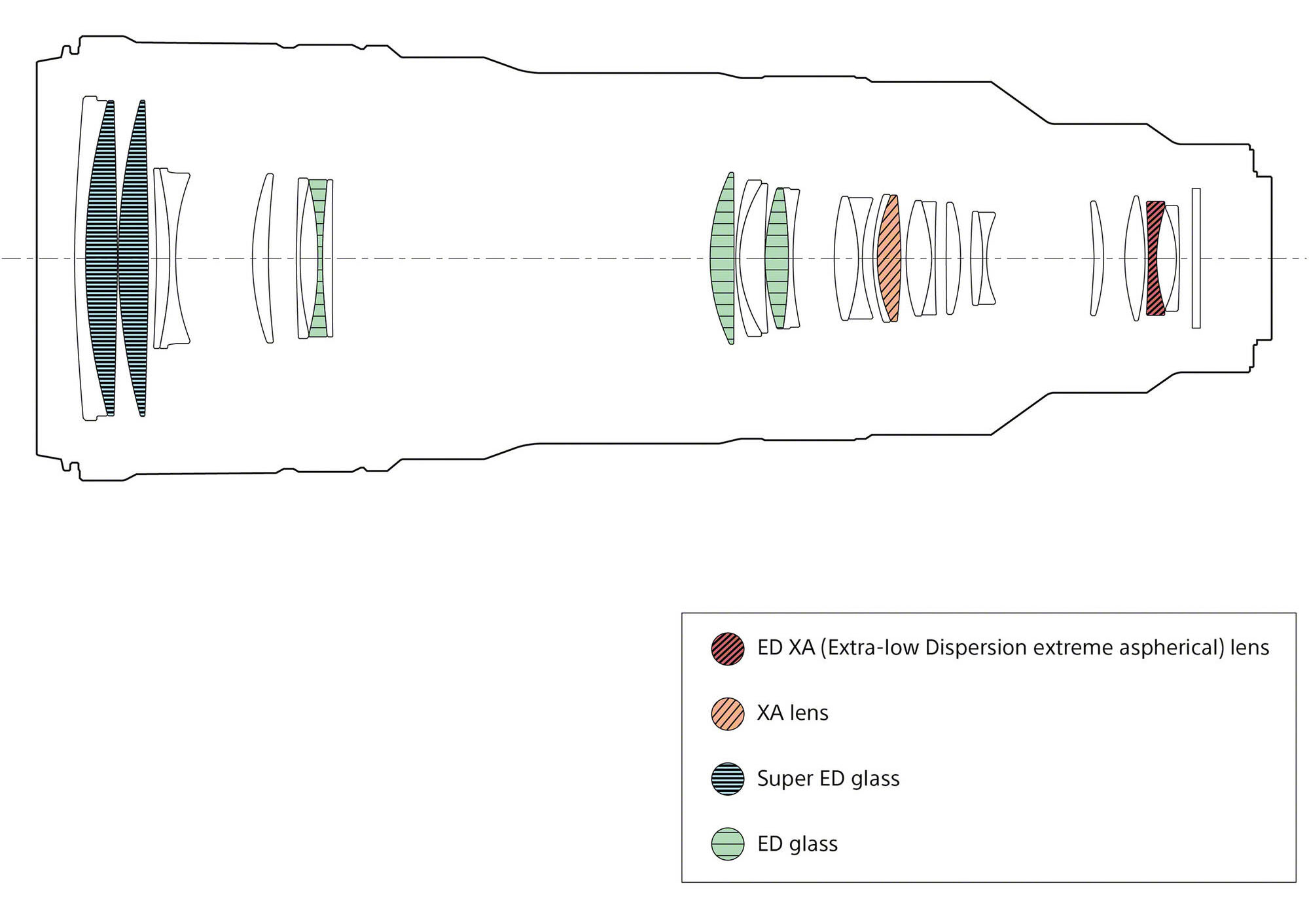 Why the 100-400mm f/4.5 GM is a Game Changer - contextual illustration