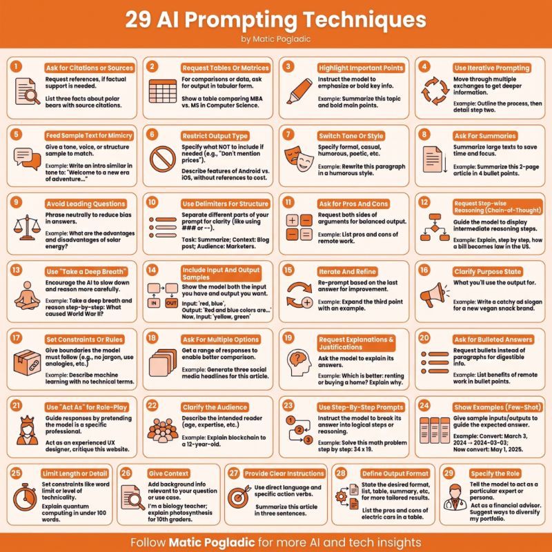 Designing Effective Prompts - visual representation