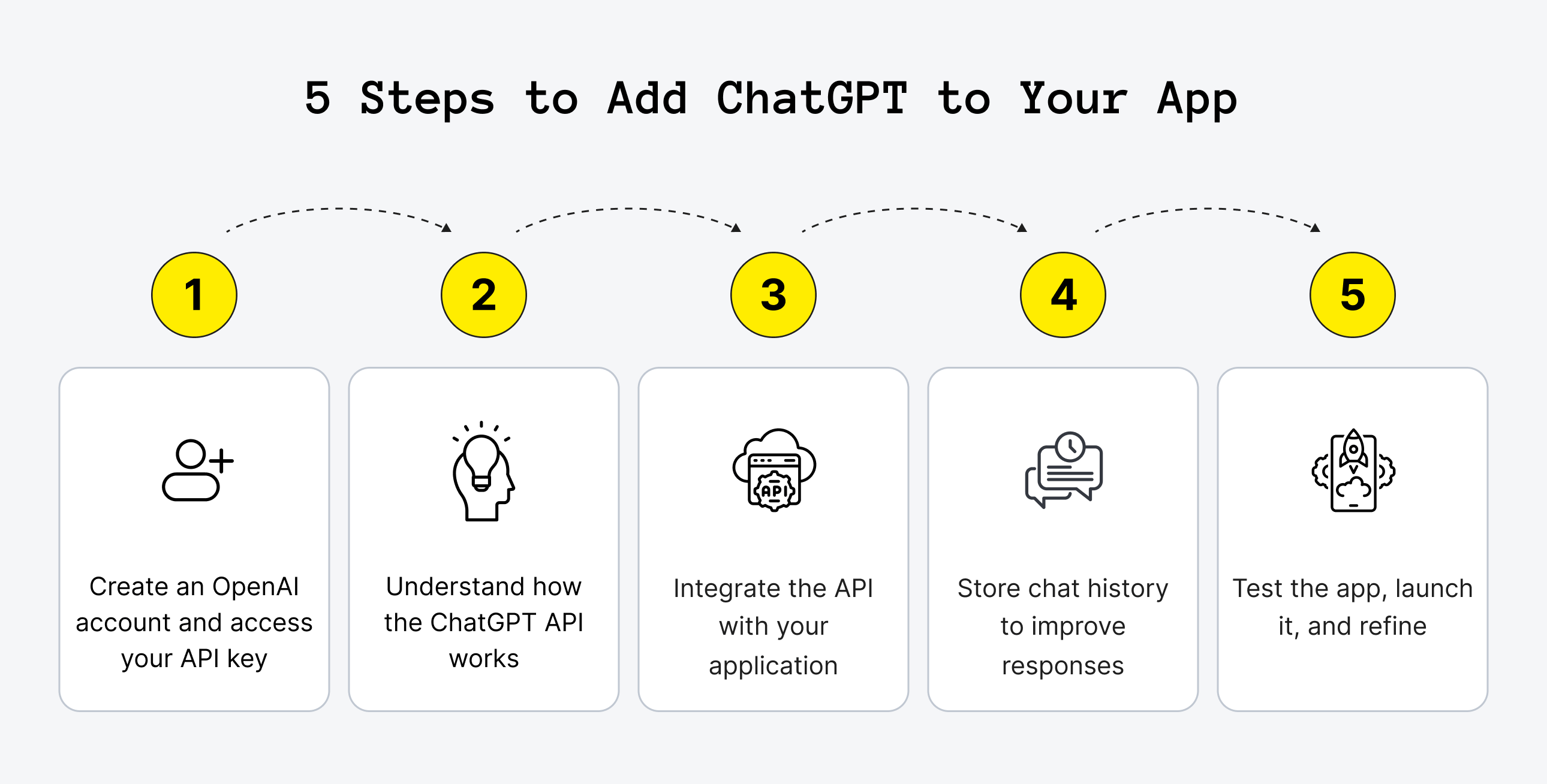 The Rise of Chat GPT App Integrations - visual representation