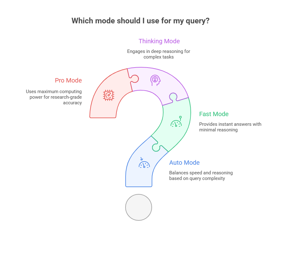 Conclusion - visual representation