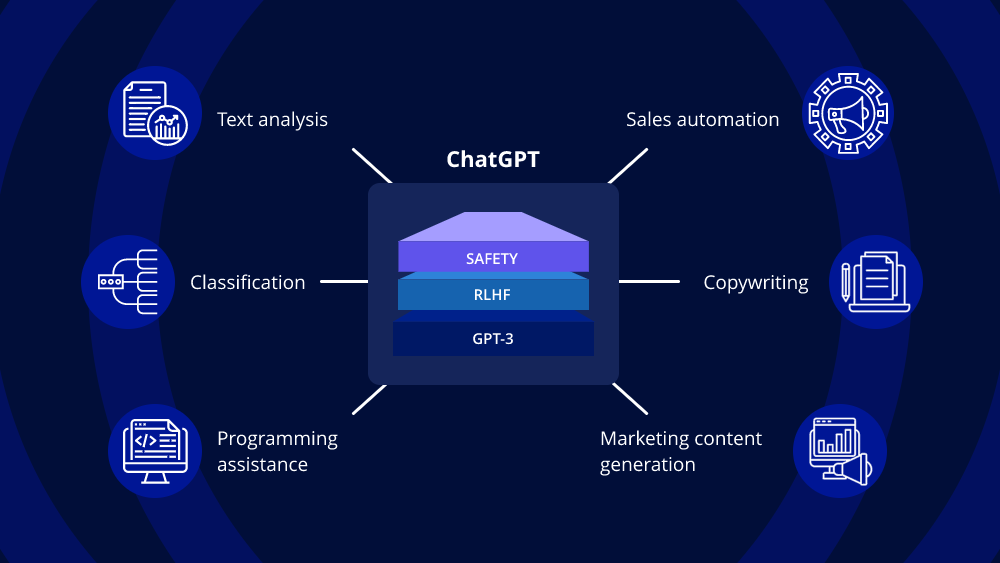 Understanding Chat GPT's Voice Mode - visual representation