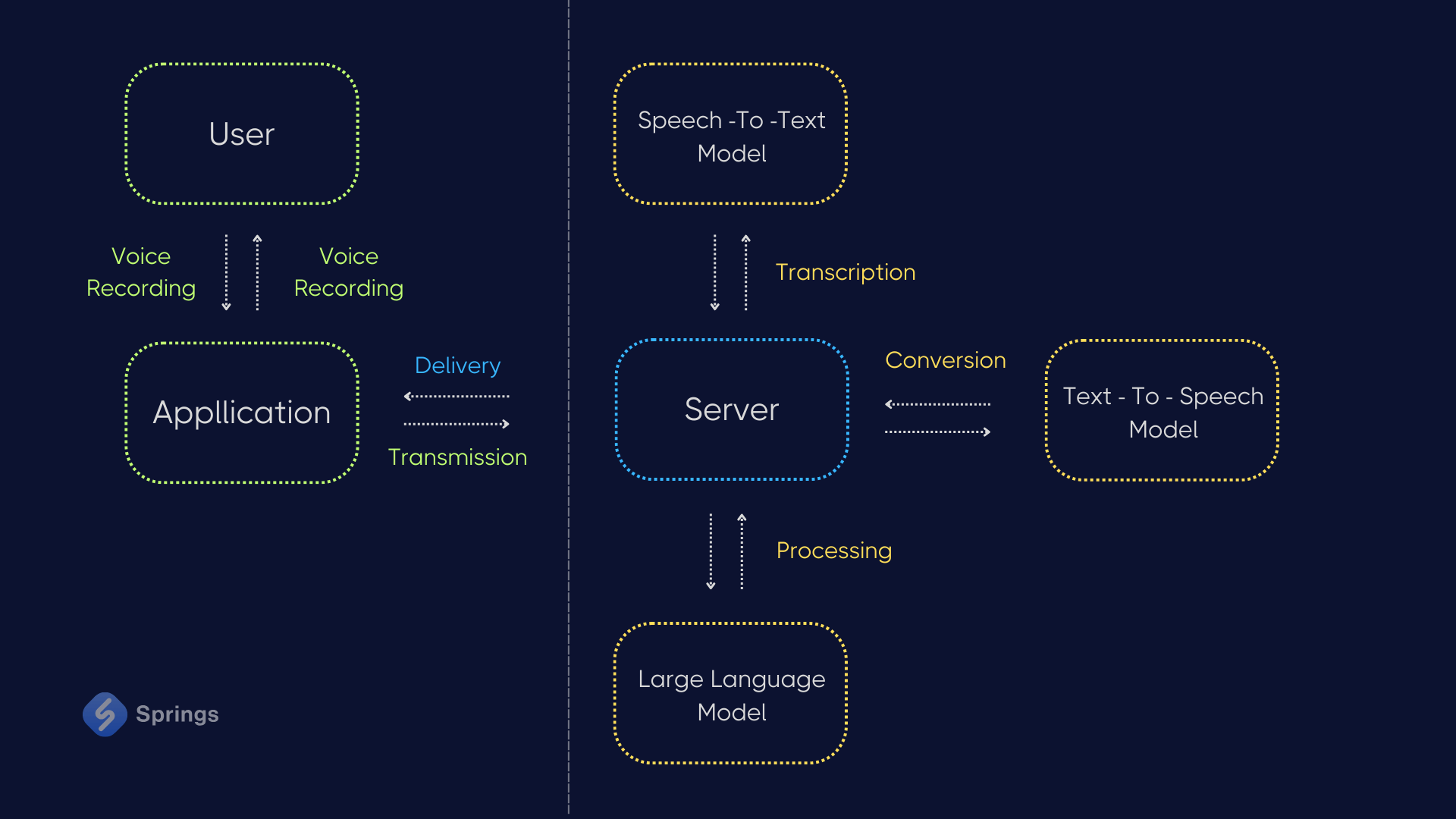 Real-World Use Cases - visual representation