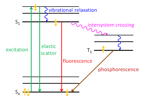 TL; DR - visual representation