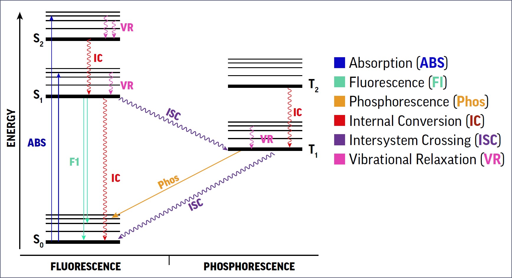 Common Causes of Fading - visual representation