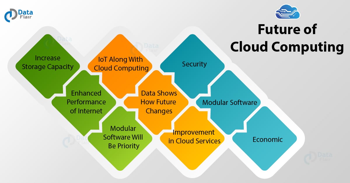 Future Trends in Cloud Management - contextual illustration
