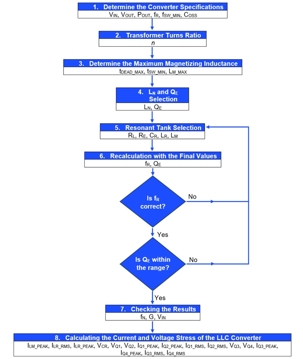 Applications of Control Resonant - visual representation