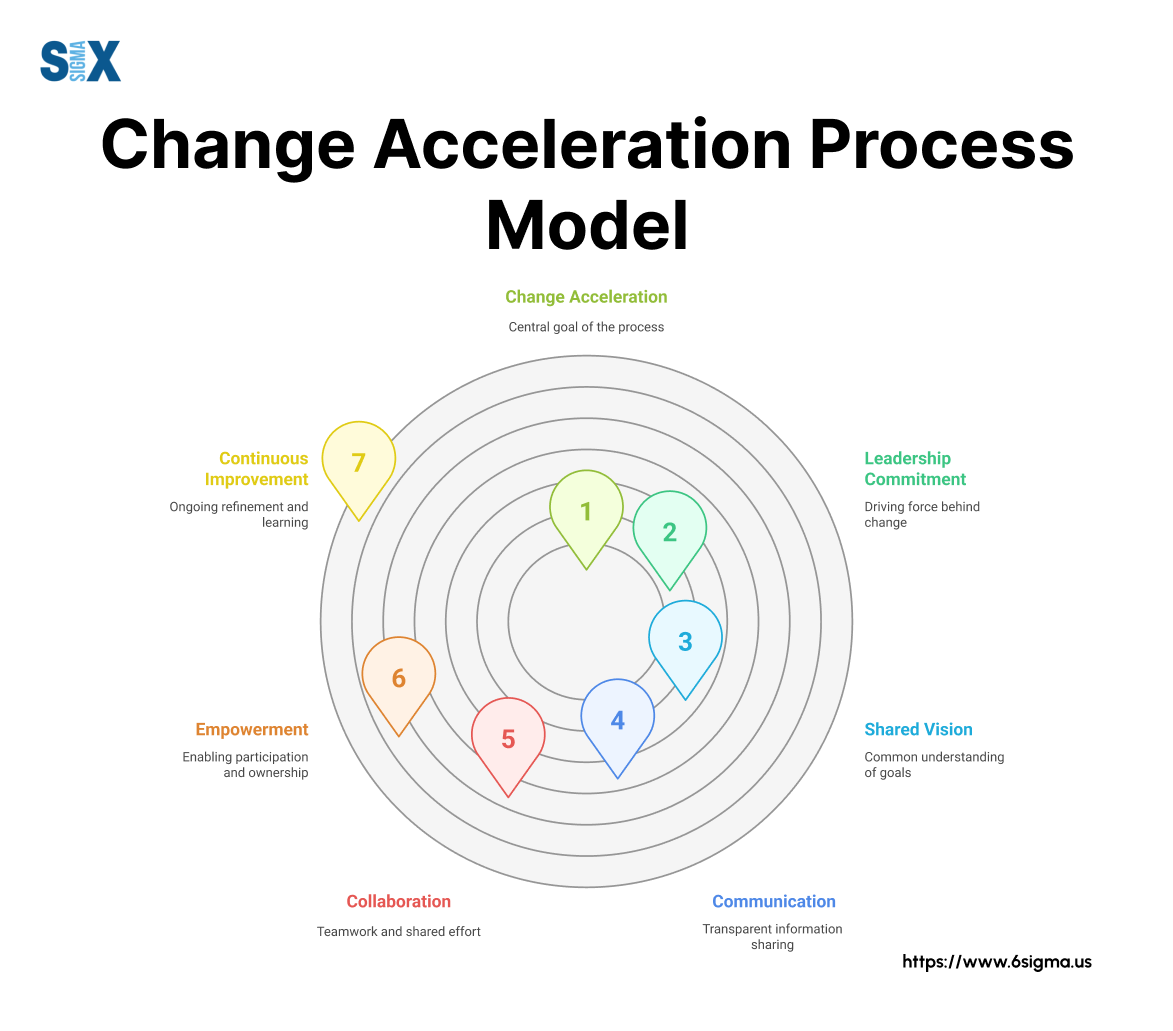 Recommendations for Future Implementations - contextual illustration