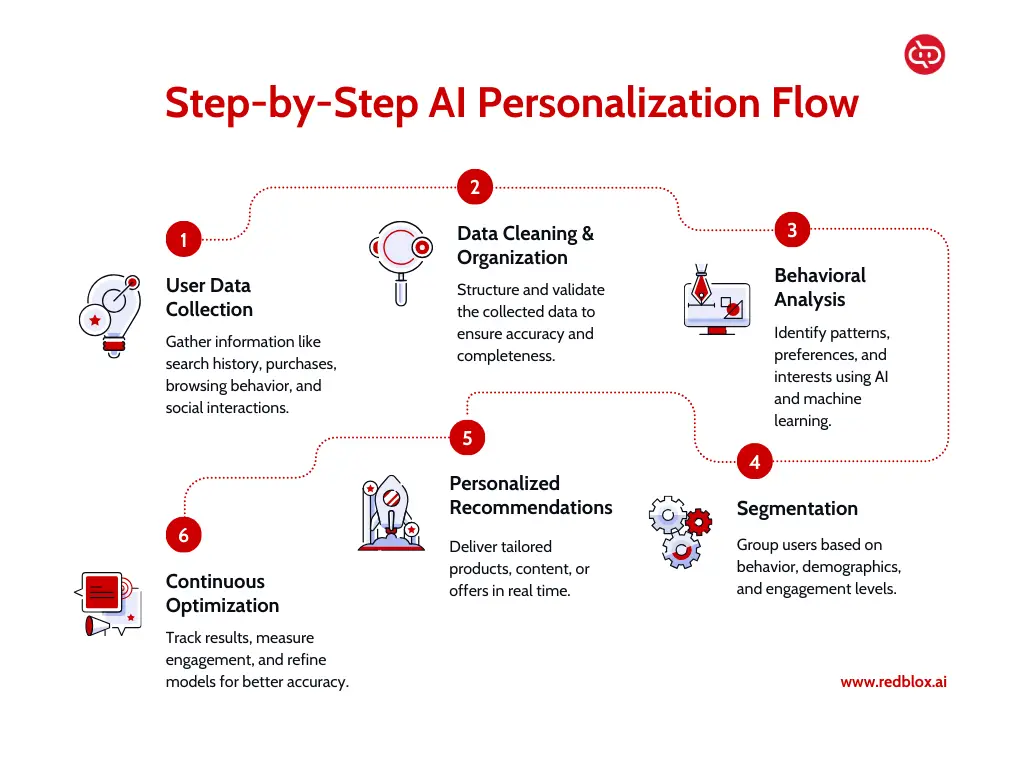 Common Pitfalls in Voice-Activated Ordering - visual representation