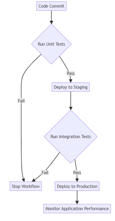 Technical Details and Architecture - contextual illustration