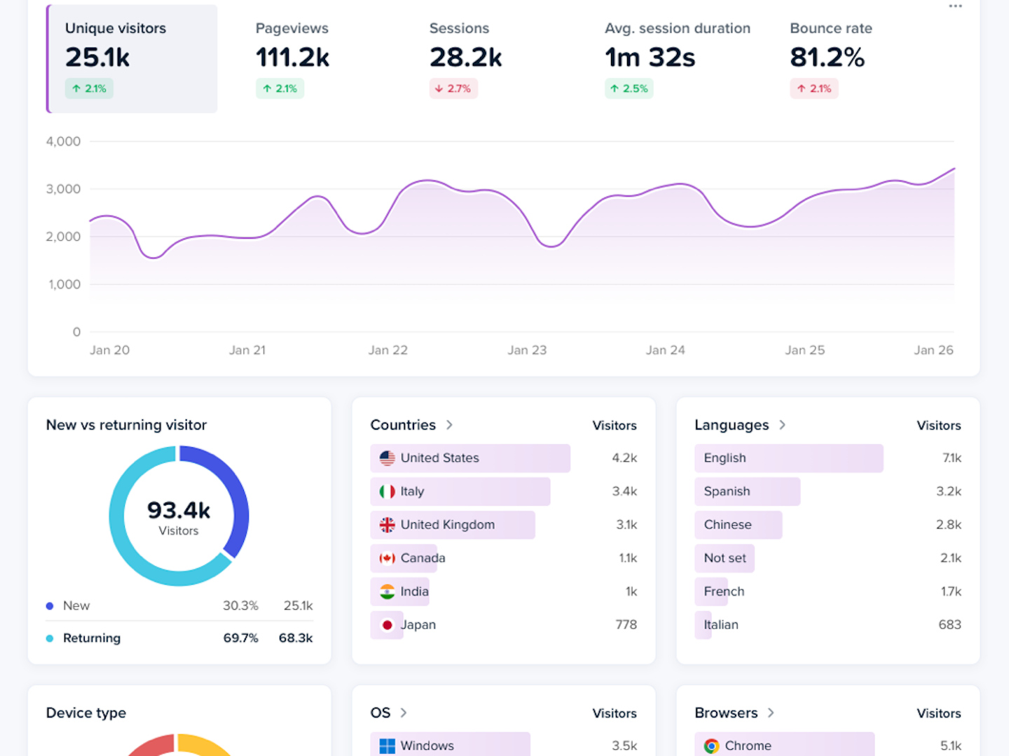 Mastering Crazy Egg's Data Warehouse Connector: Elevate Your Analytics Workflow in 2025